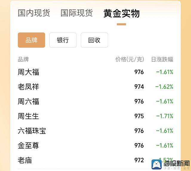 外汇市场剧烈波动，这一行情你注意到了吗？