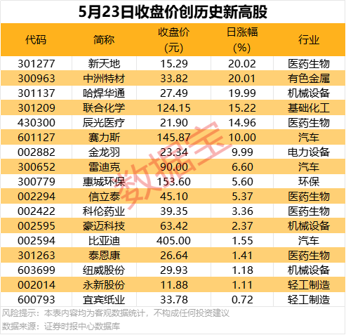 王居野到中仓生态农业有限公司调研